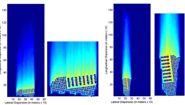 Figure 2b: Conventional Technology (Control Farm 2): Nighttime dispersion (East,  North, with magnification)