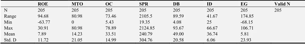 Table 1. Variable definition table. 