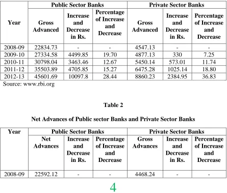 Table 2  Net Advances of Public sector Banks and Private Sector Banks 