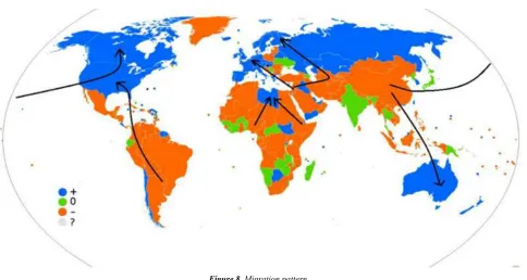 Figure 7. Projections of immigration. 