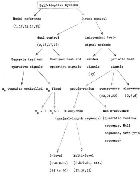 Figure 1.h~meTYpes