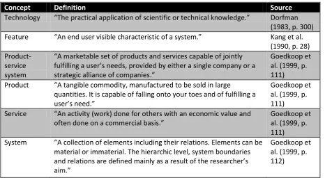 Table 1: Definitions of most important used concepts 