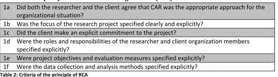 Table 3: Criteria of the cyclical process model 
