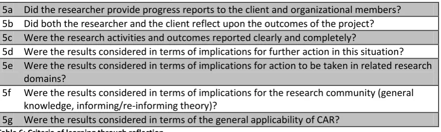 Table 6: Criteria of learning through reflection 