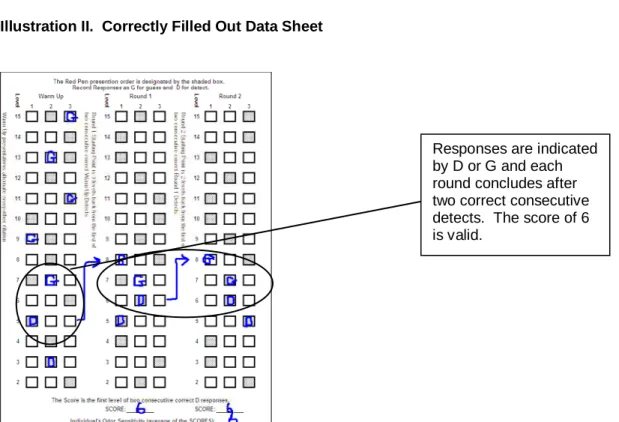 Illustration II.  Correctly Filled Out Data Sheet 