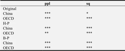 Table 1. Significance of the variables. 