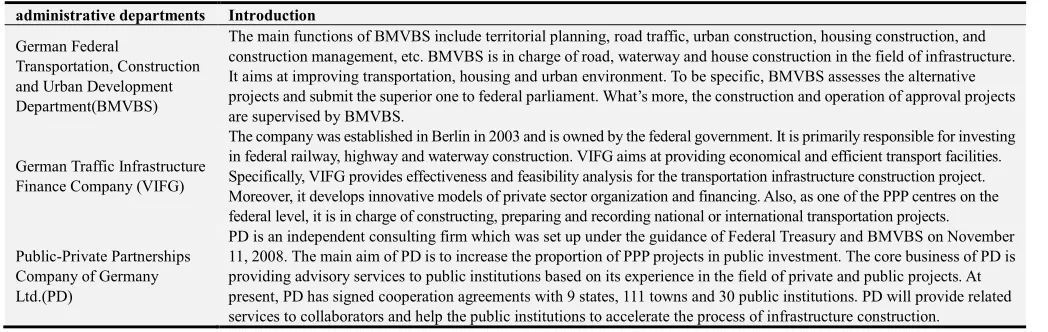 Table 3. The investment fields of PPP projects in Germany between 2002 and 2014. 