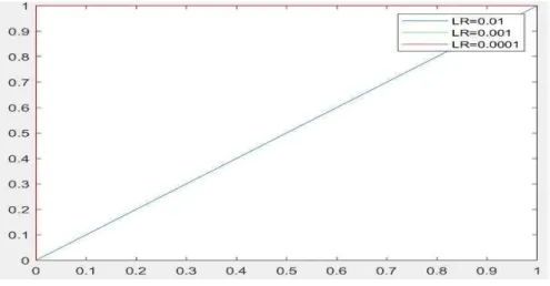Figure  12.  ROC  curves  showing  the  performance  of  AlexNet  on  testing  data  sets  with  the  t Figure 12