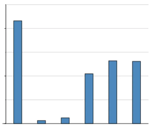 Figure 2: Data generation