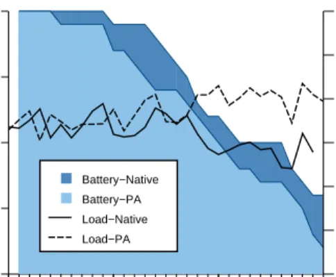 Figure 4: Time needed to read 4096 bytes from /dev/urandom with and without tracing system calls.