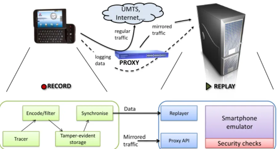 Figure 1: Paranoid Android architecture overview