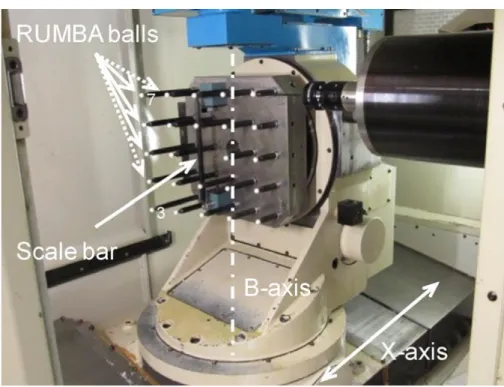Figure 2.10: SAMBA artefact with twenty four master balls mounted on the machine tool  (Mayer, 2012) 