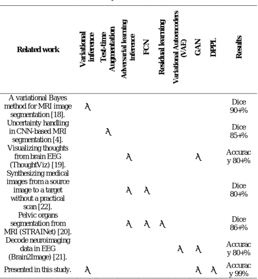 Table 5  Comparison with related works. 