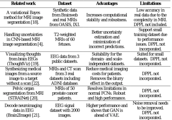 Table 2  Related work on medical imaging analysis using learning models. 