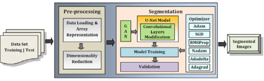 Figure 1  Phase 1 workflow. 