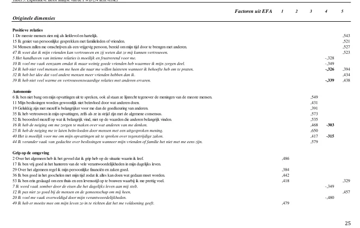 Tabel 3. Exploratieve factor analyse van de PWB (54 item versie)