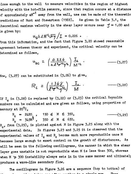 Figure 3.20 showed reasonable