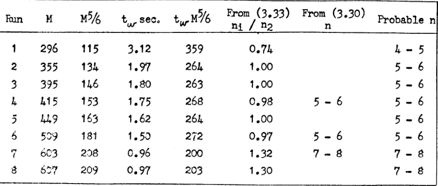 Table 3.3 applies