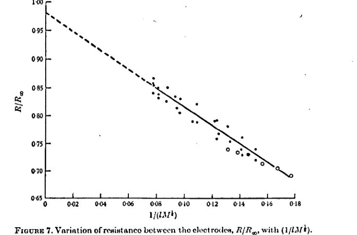 FIGURE 7. Variation
