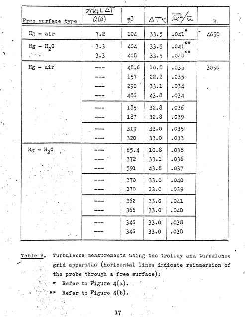 Table 2. ' Turbulence