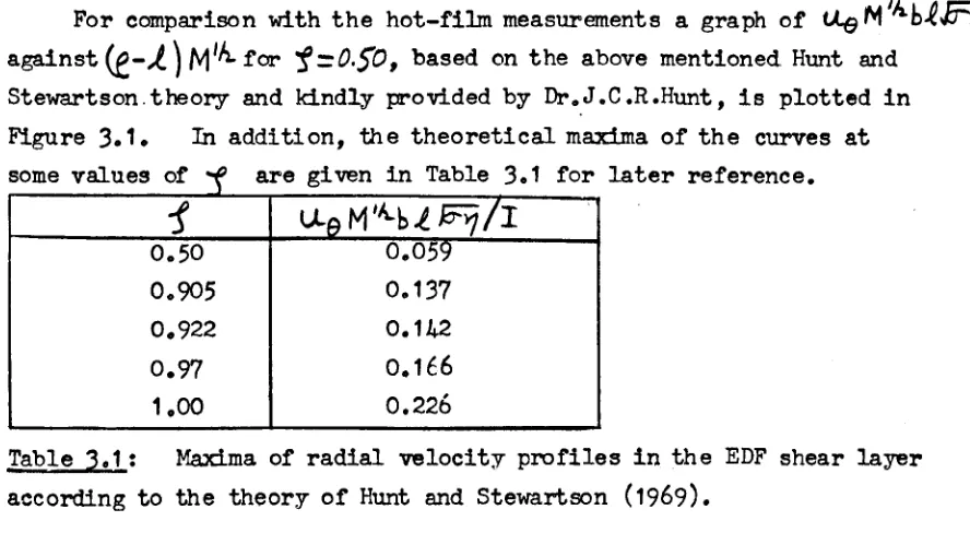 Figure 3.1.In addition, :f