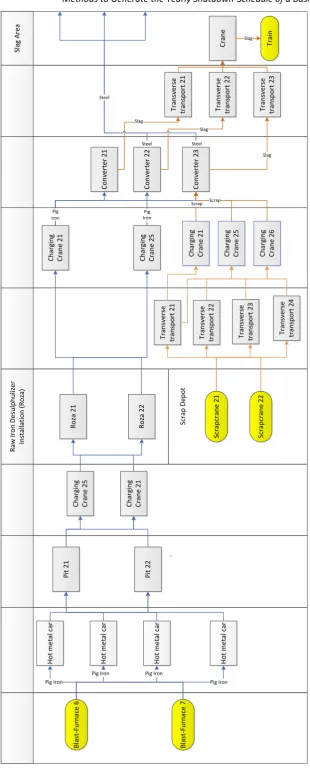 Figure 5a - Flow through the 