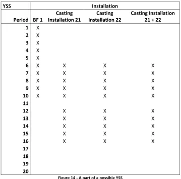 Figure 14 - A part of a possible YSS 