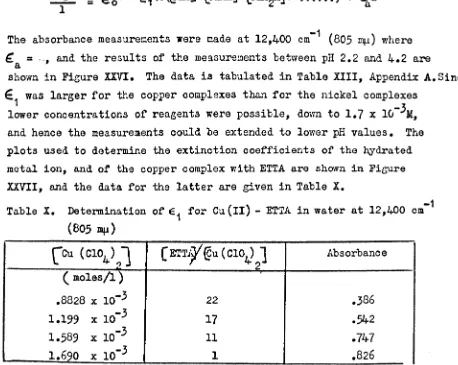 Table X.-1Detennination of'E1 ~or Cu (II) - ETTA in water at 12,400 em