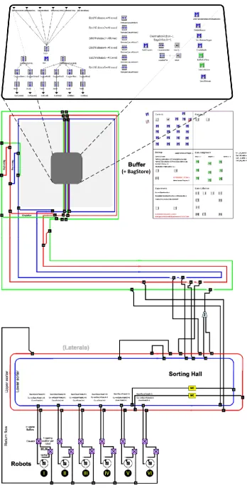 Figure 29: Combined implementation screenshot of the simulation and calibration model in Plant Simulation 