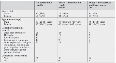 Table 2. Participant Characteristics