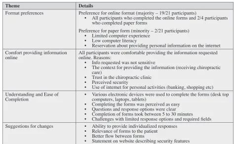 Table 3. Phase 2 – Summary of themes