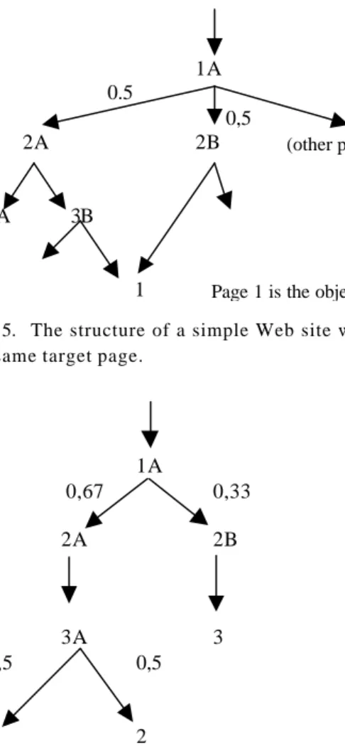 Fig. 4 shows an example of a site presented in [12]. Every 5  seconds, a user arrives to visit the site with the target page 9