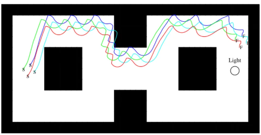 Fig. 5: Example of how a controller capable of solving the task behaves using a simple, but nonetheless general and successful, hole-following strategy.