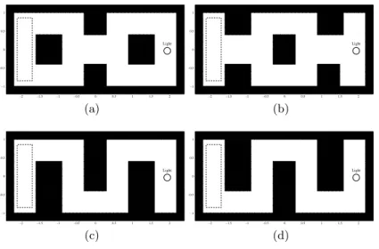 Fig. 1: The four arenas used to evolve controllers. Each of the arenas measures 480x240 cm