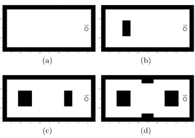 Fig. 3: Additional arenas used for incremental evolution based on environmental com- com-plexity increase
