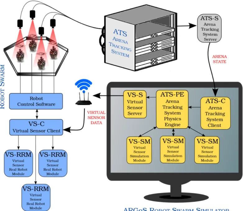 Fig. 1: Graphical representation of the proposed virtual sensing technology.