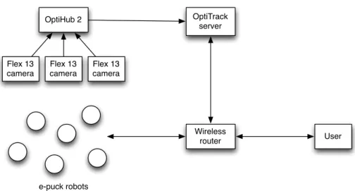 Fig. 2. Overview of the tracking infrastructure, showing data flow between system components.
