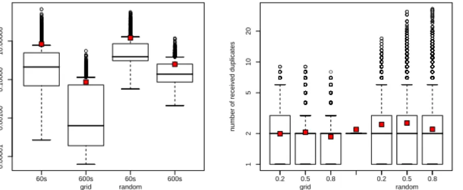 Fig. 9. Overhead due to protocol characteristics