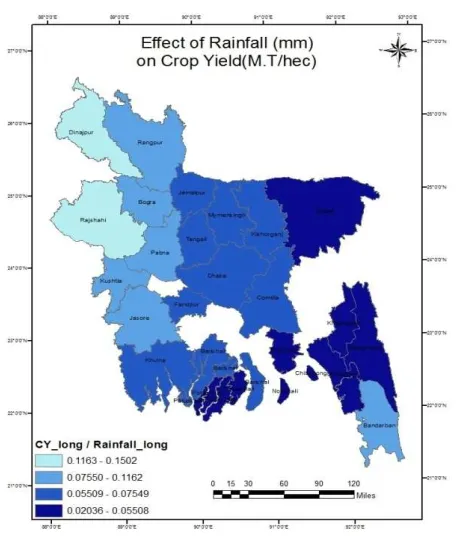 Figure 16: long term Rainfall effects on Crop yield 