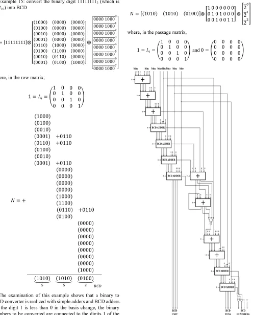 Figure 14. Binary to BCD Code Converter. 