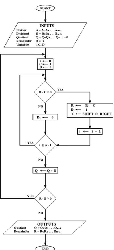 Figure 13. Four-bits BCD Adder. 