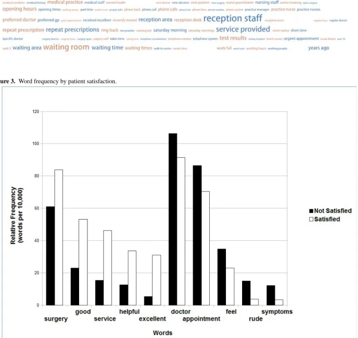 Figure 2.  Two-word text cloud created in Many Eyes.