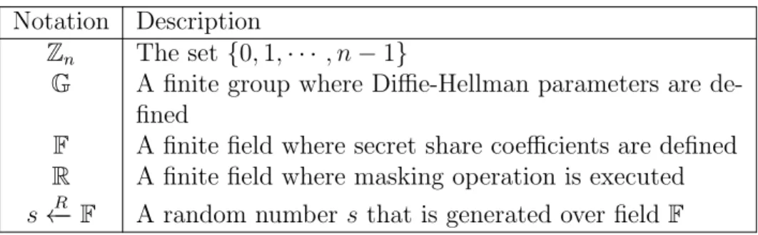 Table 3.3: Notation for Complexity Analysis Notation Description