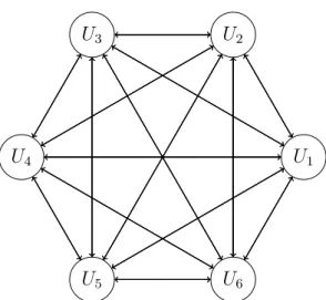 Figure 4.1: 6 Users Key Establishment Overhead Using 2 Party Key Agreement Protocol