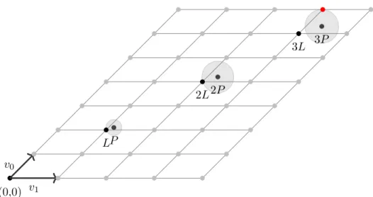 Figure 2.2: Combinations of errors or noise can lead to invalid results