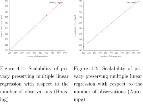 Table 4.2: Experimental results of privacy preserving linear regression on benchmark datasets