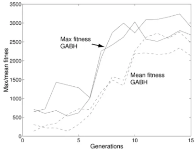 Figure 8: Suboptimal gait based on asymmetric jumping.