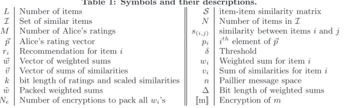 Table 1: Symbols and their descriptions.