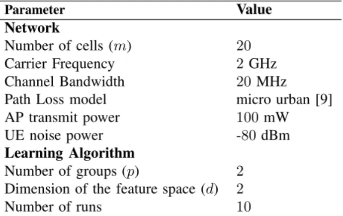 Fig. 5: Convergence time of learning algorithm vs. number of access points and number of users