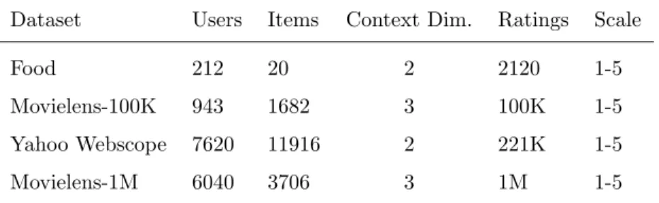 Table 1: Experiment dataset summary.
